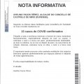 NOTA INFORMATIVA: Mantemos os 15 casos de COVID confirmados